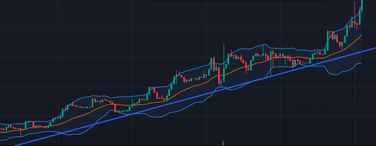 MEME STOCK HAWKTUAH SOL price Charts