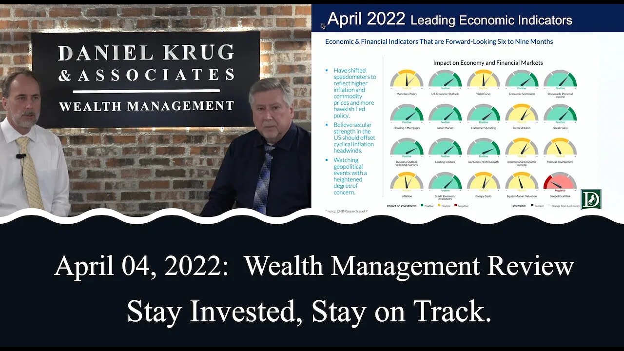 April Wealth Management Review: Stay Invested, Stay on Track.