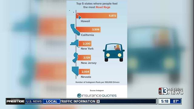 Nevada makes top 5 list of states with angriest drivers