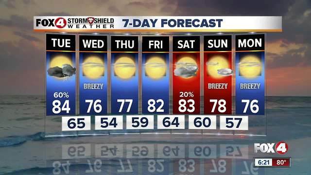 Cooler weather on the way