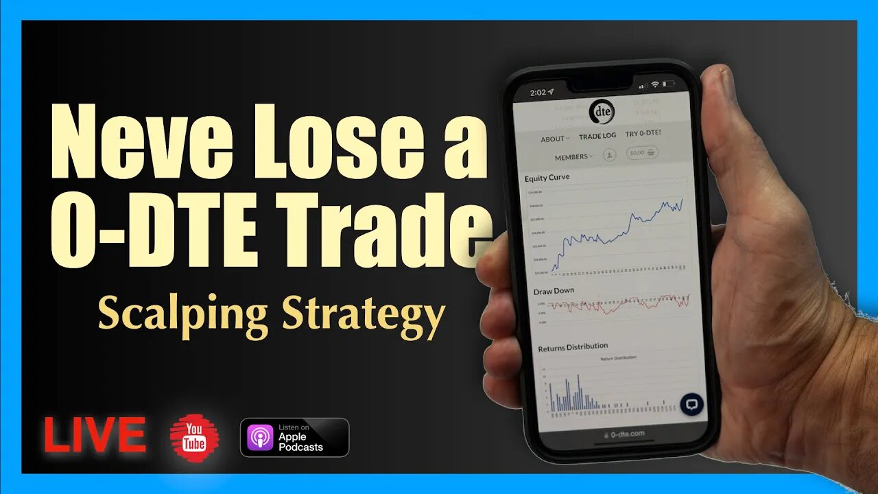 The 0-DTE Scalping Strategy - Never Lose a Trade