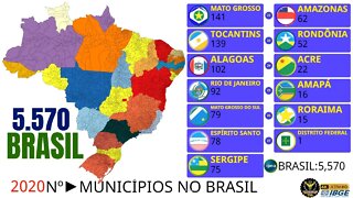 Nº Total de Municípios dos Estados Brasileiros de 1872 a 2020