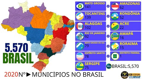 Nº Total de Municípios dos Estados Brasileiros de 1872 a 2020