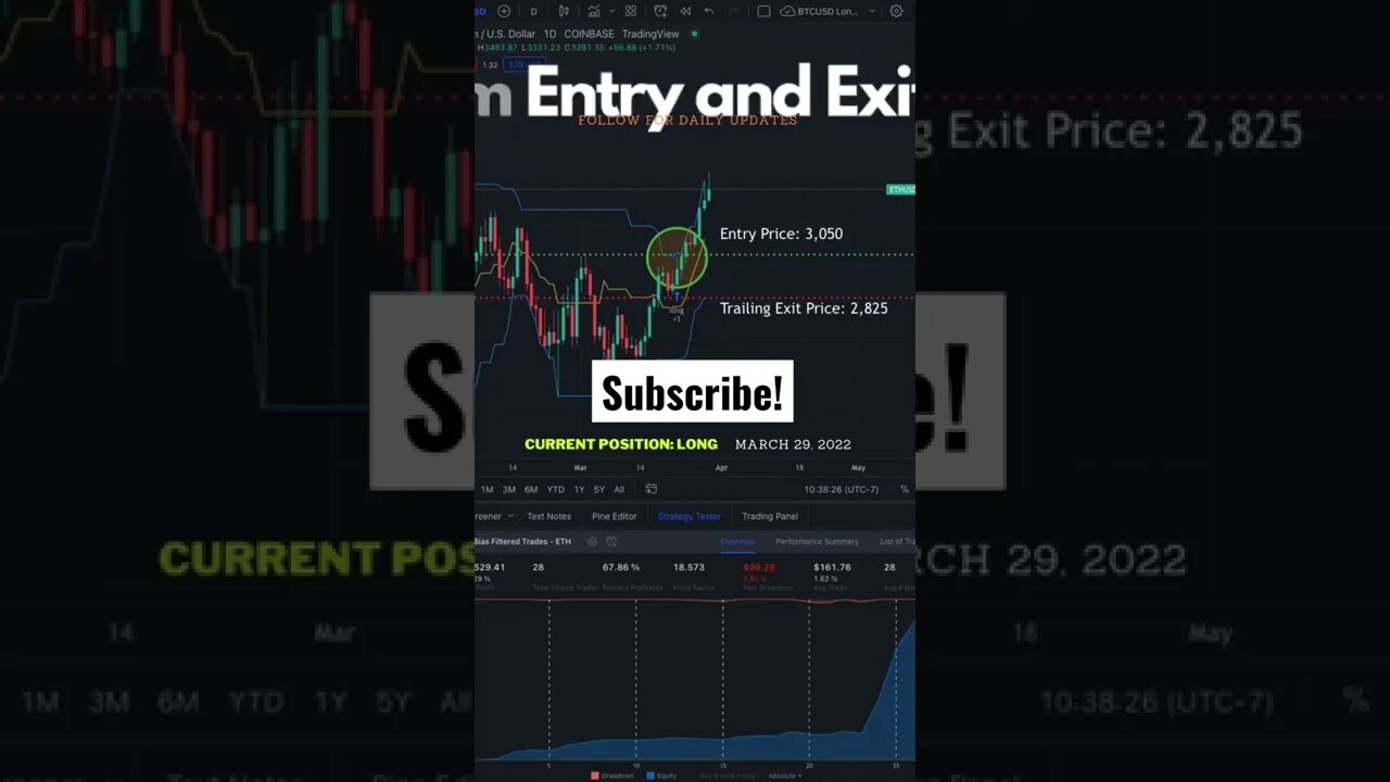 Daily Crypto Trading Signals. #bitcoin #ethereum #crypto #tradingsystem #tradingsignal