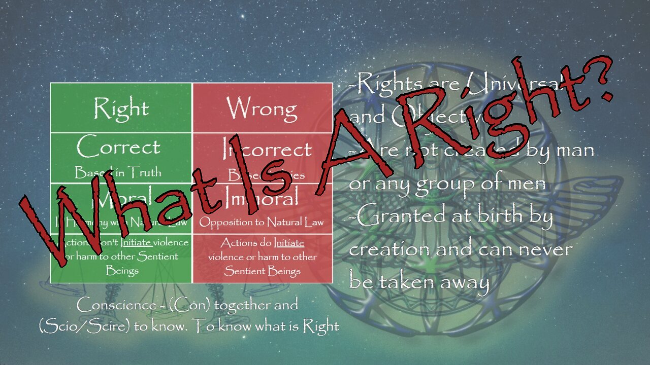 What is A Right?