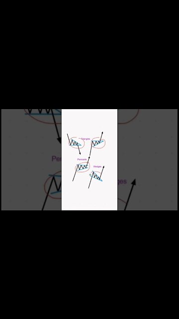 Day Trading Tips #shorts