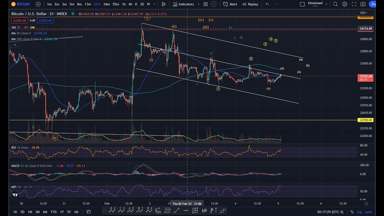 🔥🔥Bitcoin's Next Move....All Markets, Investing, Dating... Real Talk🔥🔥!ew !kick !mexc