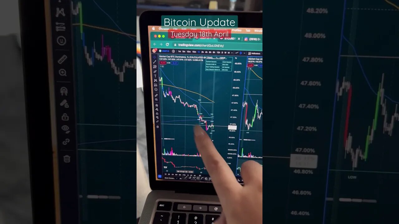 This Could End the Crypto Rally TODAY! #bitcoin #bitcointrader #crypto