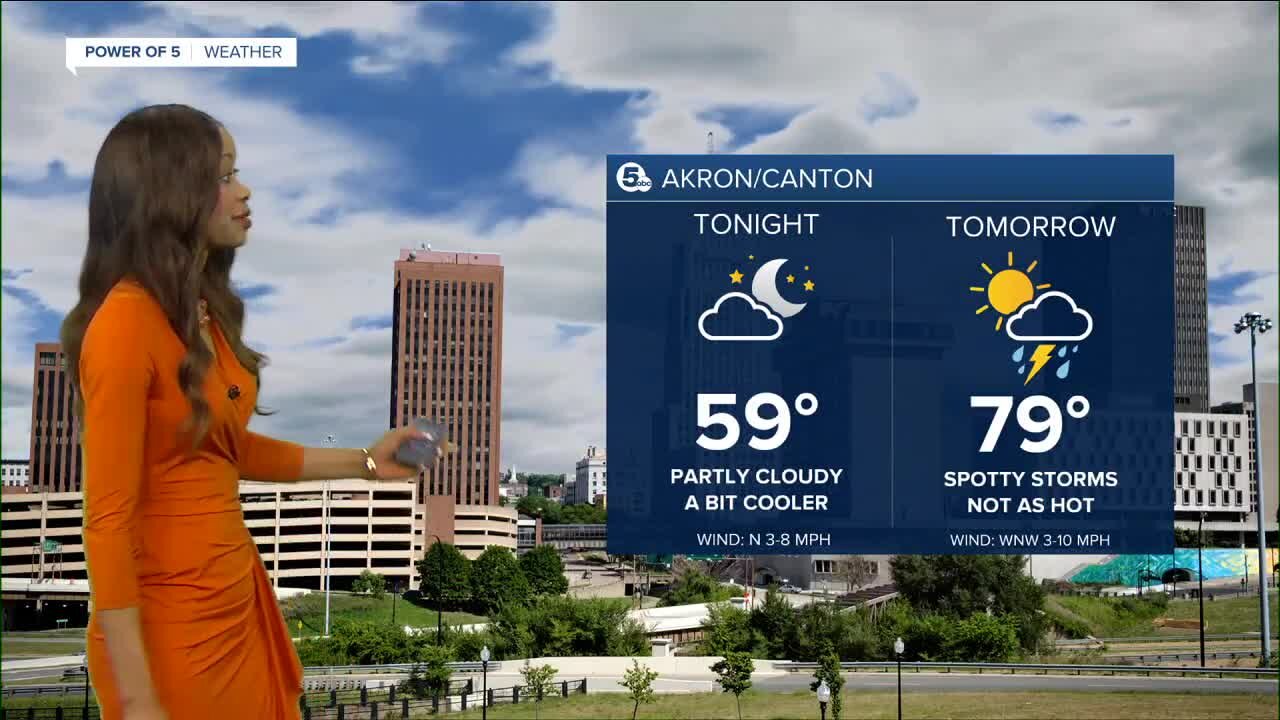 Akron weather