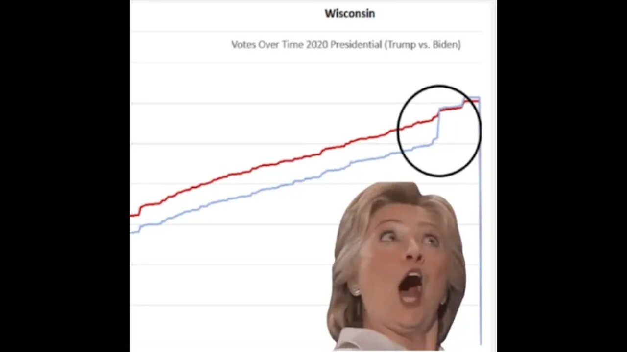 Pennsylvania Ballot Box Stuffing