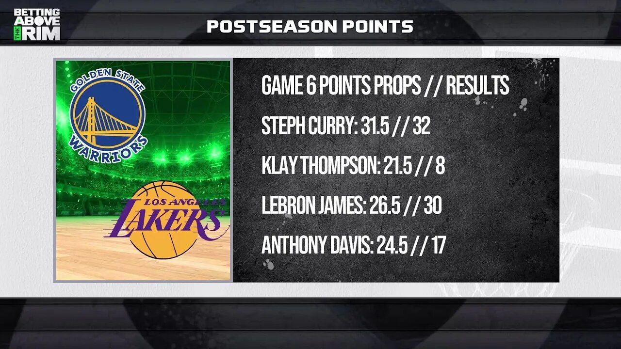 LeBron James Showed He Still Has It!