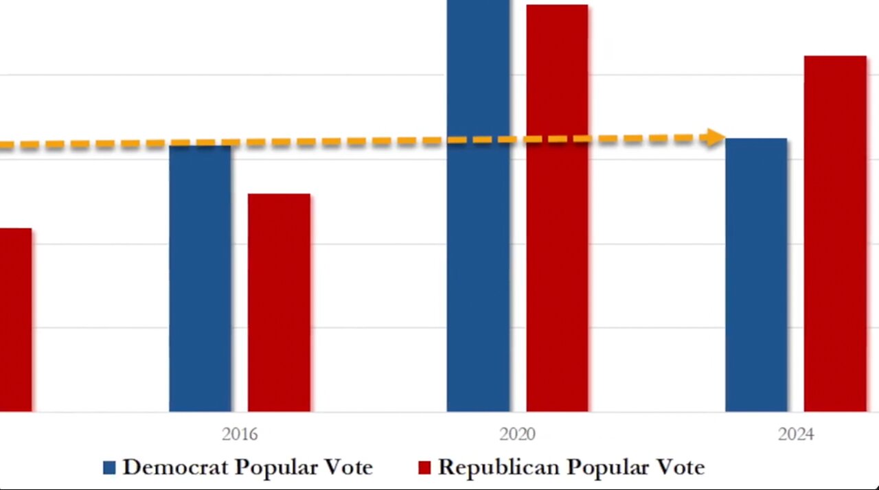 Post 2024 Election Wrap Up: Where Did 13 Million Votes Go? Satire is Our Reality! (Ep. #0097)