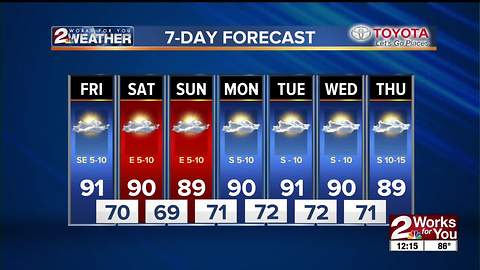 Friday Midday Forecast