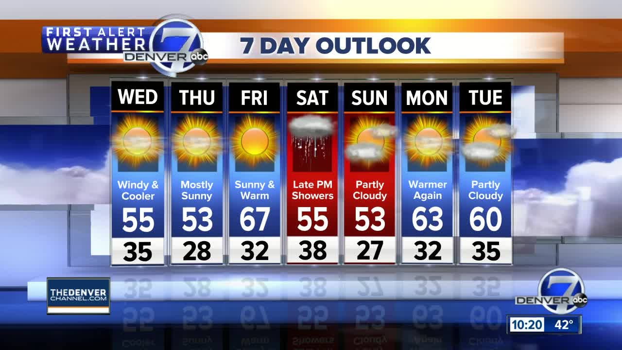 A Windy Wednesday on the Way for the Front Range!