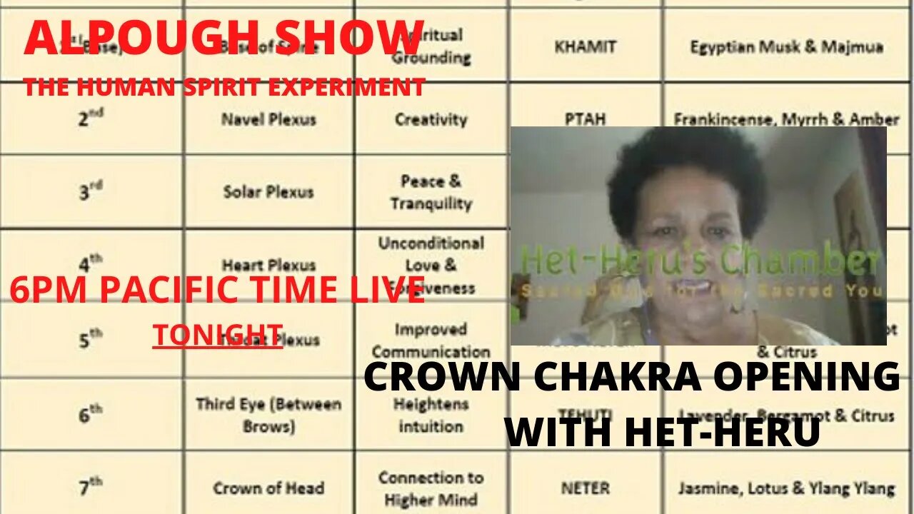 CROWN CHAKRA OPENING WITH HET-HERU 239