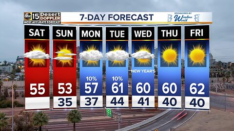 FORECAST: Another chilly day in the Valley!