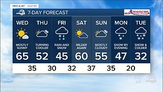 Mild in Denver now, but rain and snow on the way