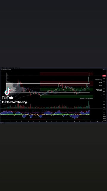 $MATIC / #Polygon - Trade Setups Update 🔘 MATIC is bouncing from the Point of Control