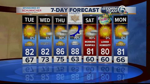 Tuesday midmorning forecast