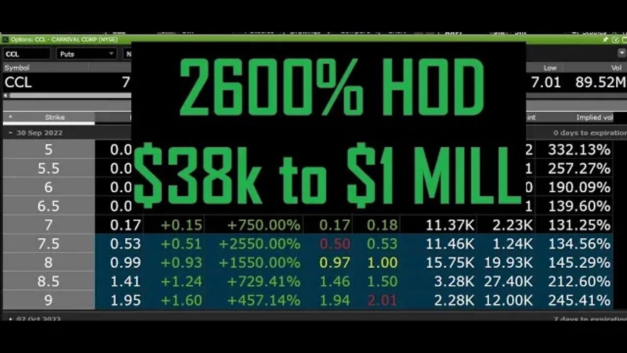 $CCL CARNIVAL CRUISE MINTED MILLIONAIRES TODAY (OR THOUSANDAIRES 😆) $NKE PRINTED 300%! LISTEN UP!