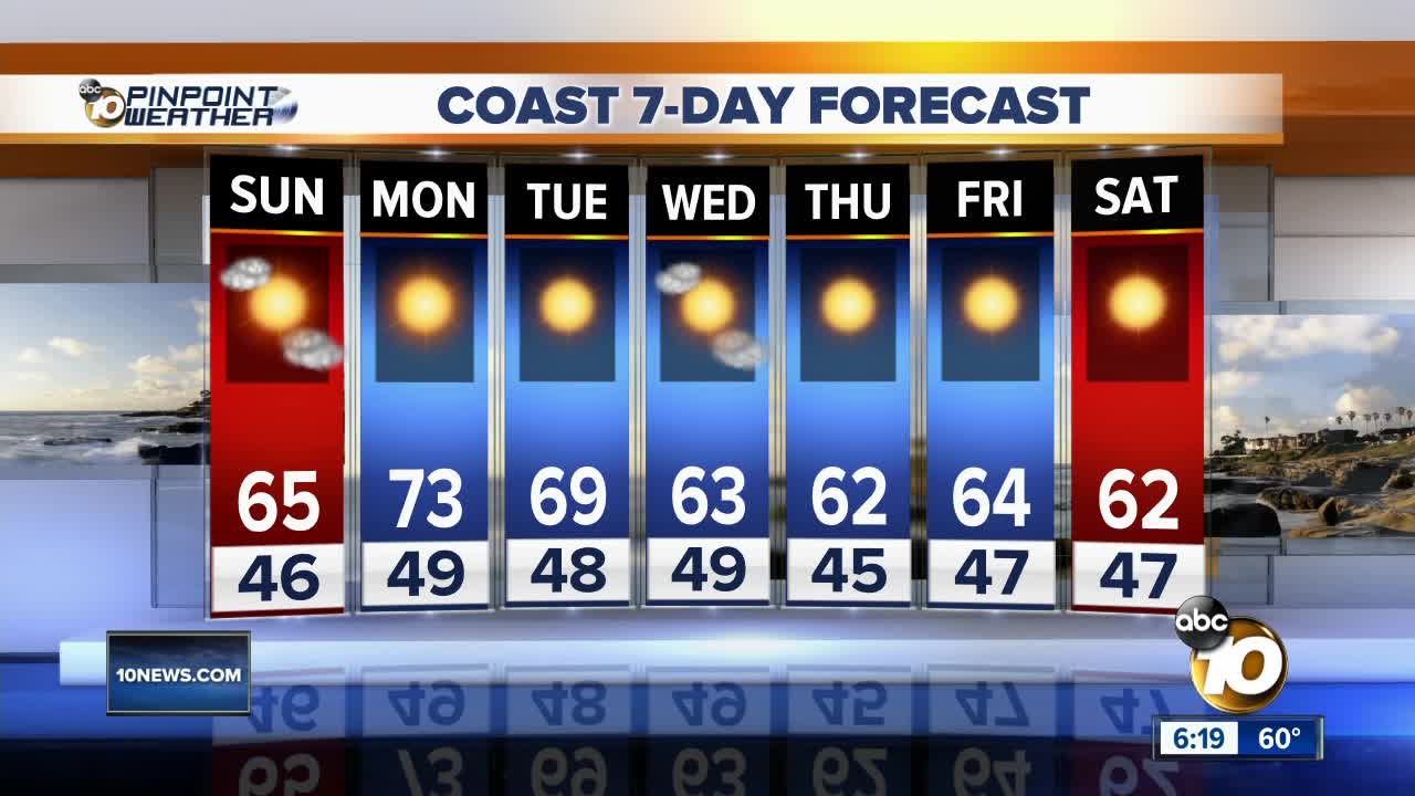 10News Pinpoint Weather with Jennifer Delacruz