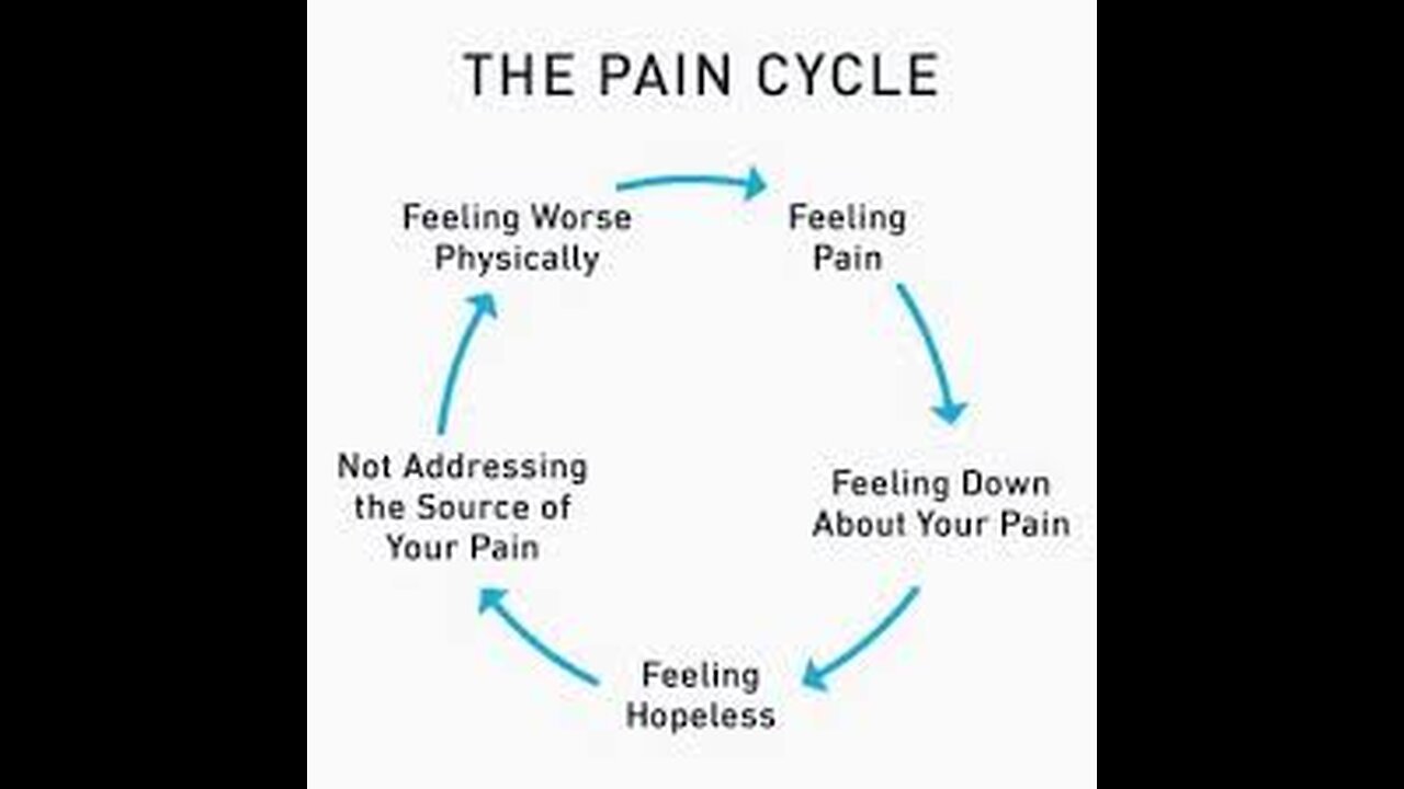 Overcoming Chronic Pain: My Journey to Wellness #PainRelief #PersonalDevelopment