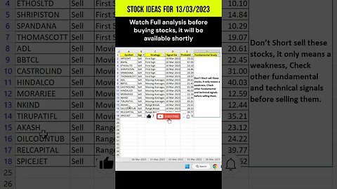 13-03-2023 #stocks for #investments and #trading : #shorts #stockmarket #stockstobuynow