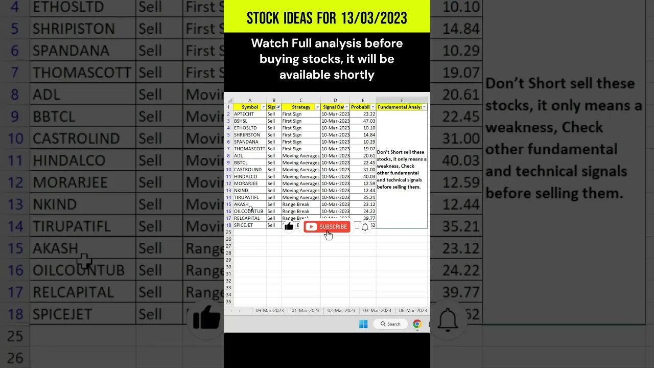 13-03-2023 #stocks for #investments and #trading : #shorts #stockmarket #stockstobuynow