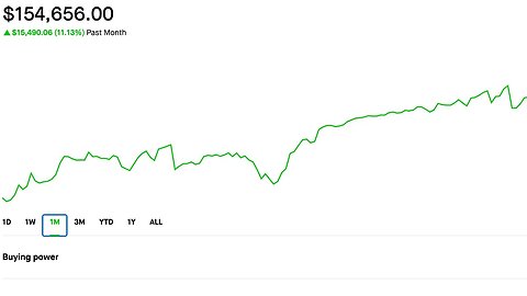 Selling calls and puts | New Dividend Portfolio | Credit spreads 6/28/2023 Making Money Today :)