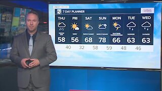 Rain develops, heaviest south I-96