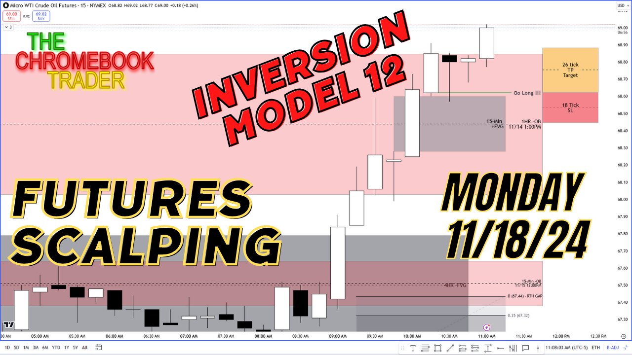 Inversion Charter Model 12 - Oil Futures Scalp - 11182024