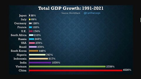 2000-2020 年國內生產總值變化