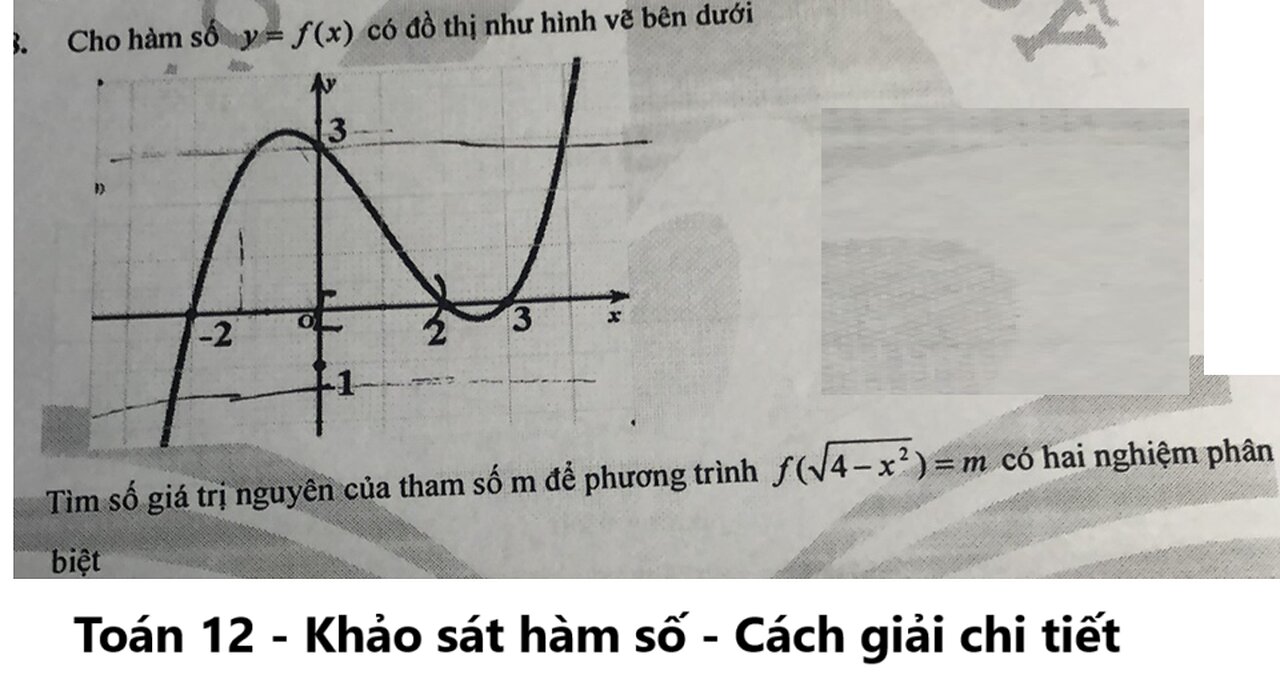 Toán lớp 12: Cho hàm số y=f(x) có đồ thị như hình vẽ bên dưới. Tìm f(√4-x^2)=m số nguyên