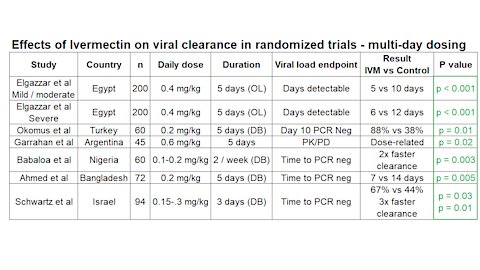 Ivermectin. Läkare vs ingenjörer. Hur man sociopatar. Statsminister Wallin har trick. Stuphäng