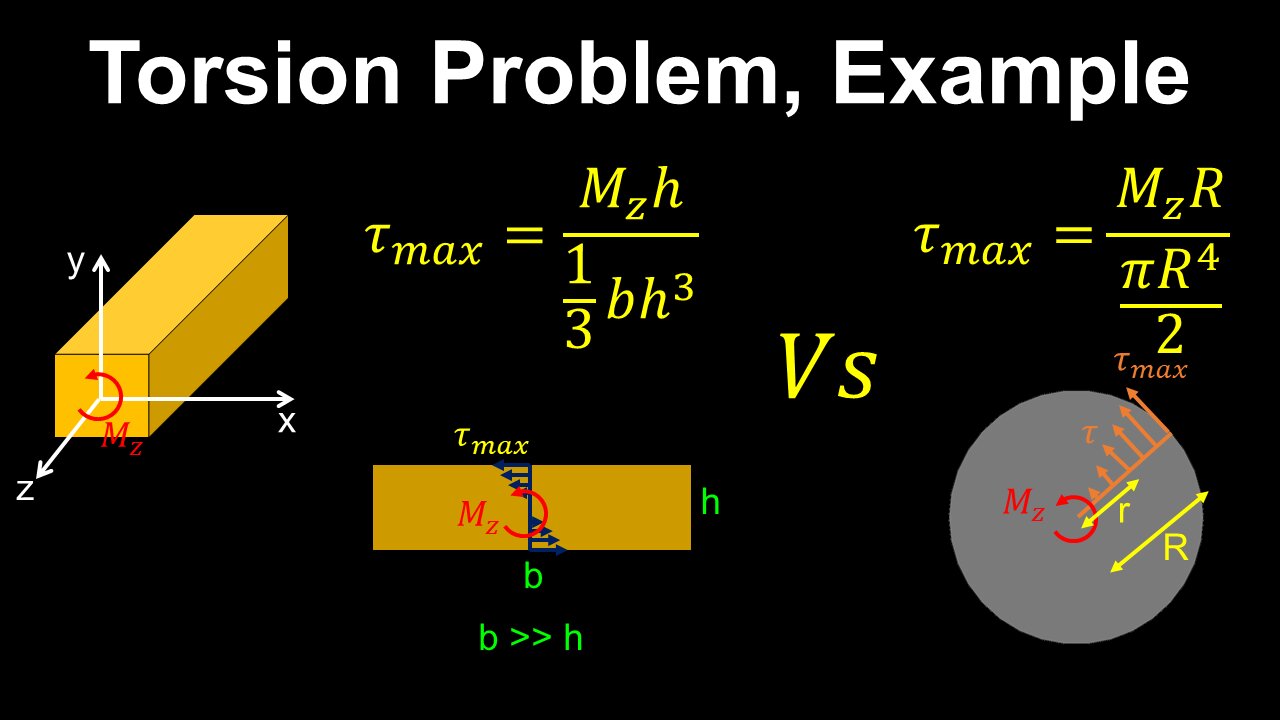 Torsion of a Rectangular Bar, Example - Engineering