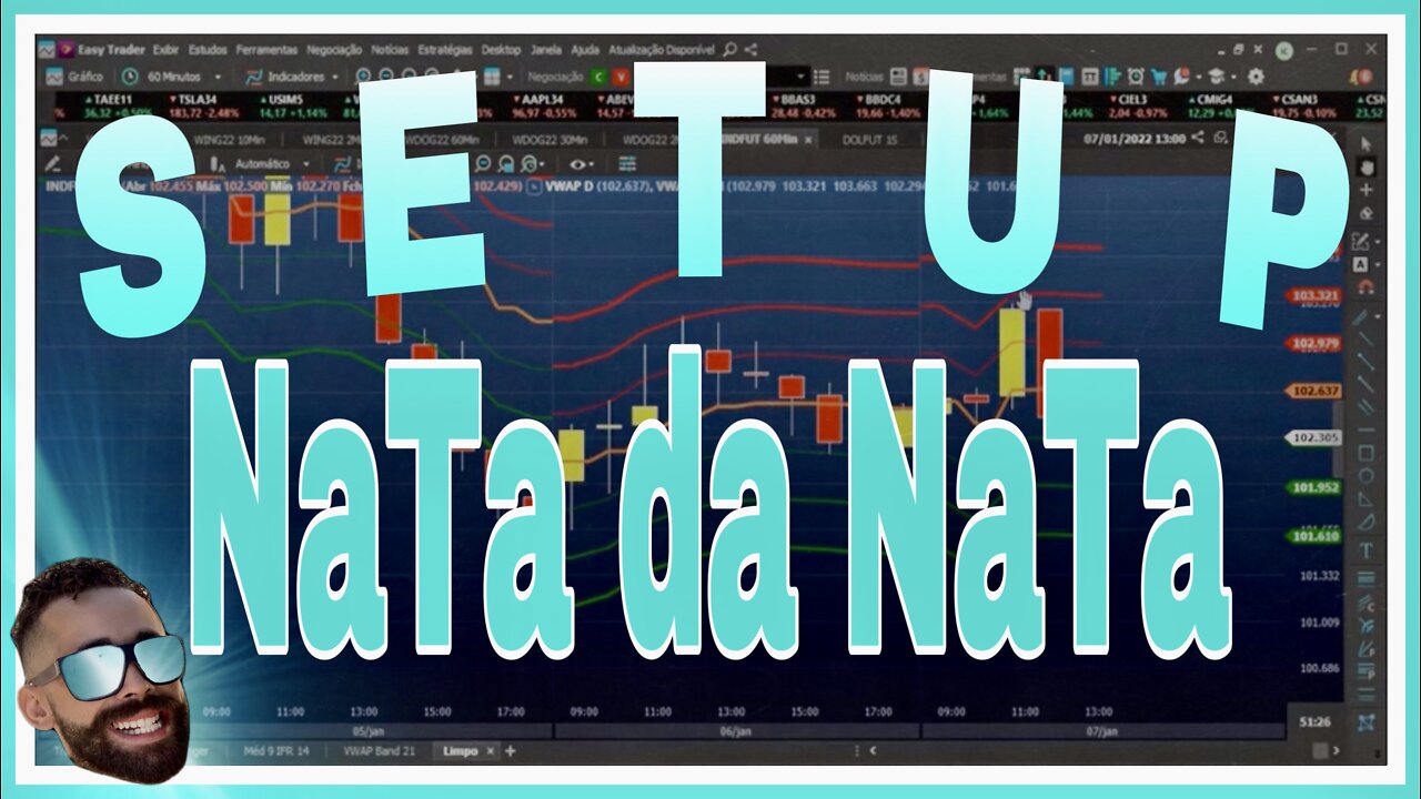 VWAP BAND - DAY TRADE - O MELHOR SETUP PARA OPERAR MINI ÍNDICE E MINI DÓLAR