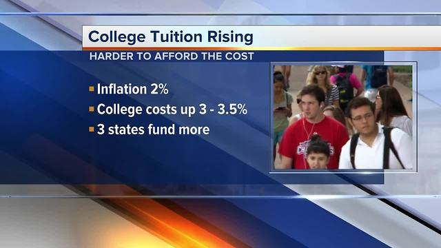 Start saving now: college tuition on the rise