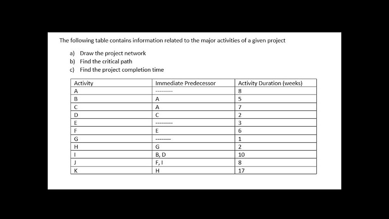 Operation Management: Workstations: The following table contains information related to the major