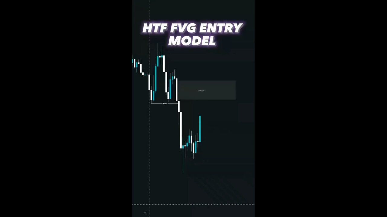 “🔍 Mastering HTF to LTF Trading Strategy: CHoCH & Supply Zone Entry!📊 #TradingTips #Forex