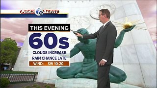 Metro Detroit Weather: Periods of rain tonight through Saturday