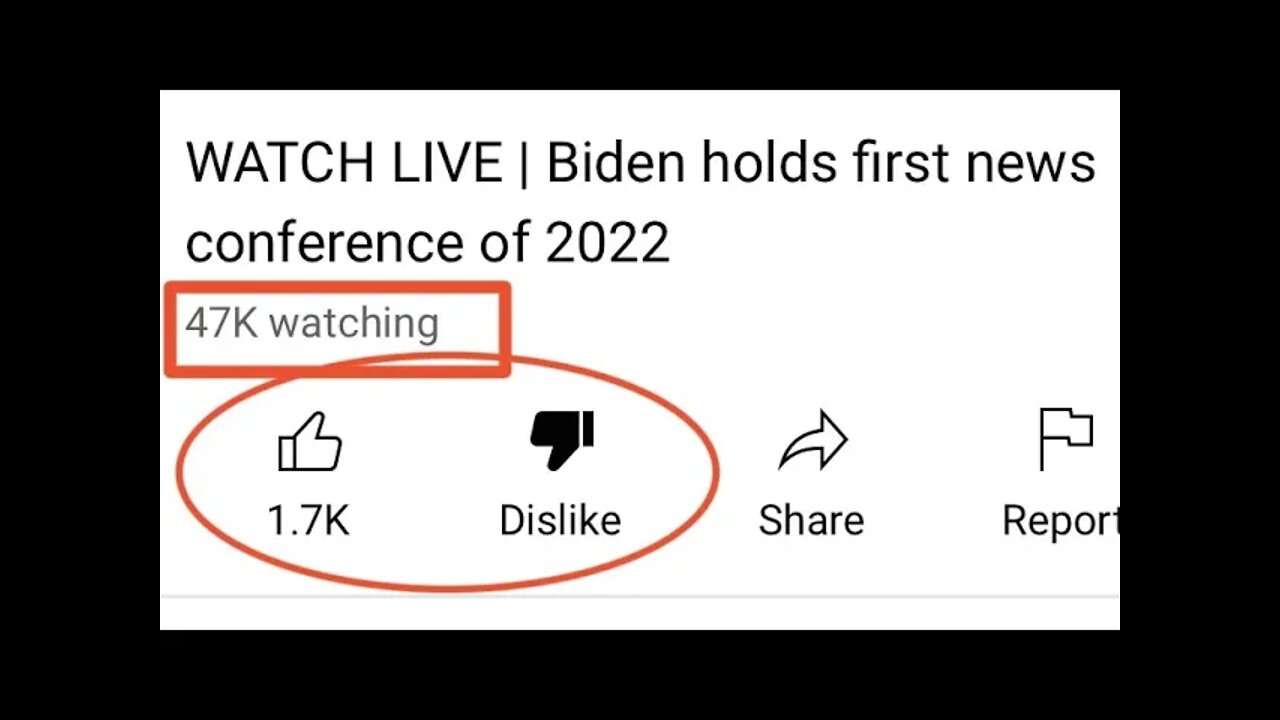 YouTube Stops Totaling the Dislike Votes...Doesn't Matter...Still VERY Telling.
