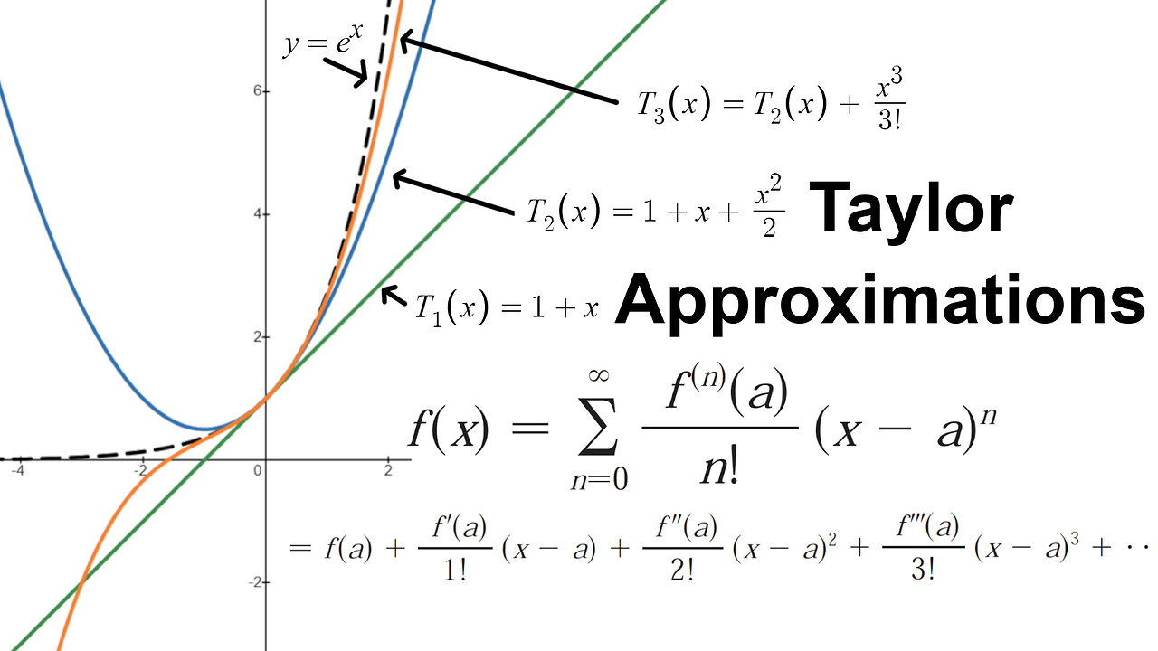 Approximating Functions by Taylor Polynomials