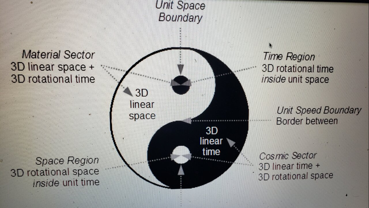 Reciprocal Church #4 Daniel Ingram "Mastering the Core Teachings of the Buddha" D
