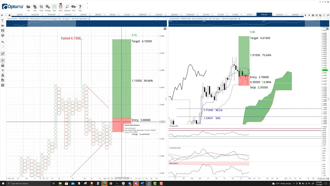 Fantom (FTM) Cryptocurrency Price Prediction, Forecast, and Technical Analysis - Nov 5th, 2021