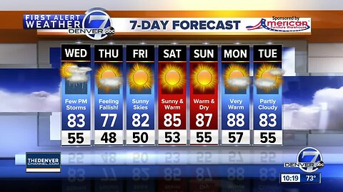 Warm with some storms now, feeling fall-ish by Thursday!