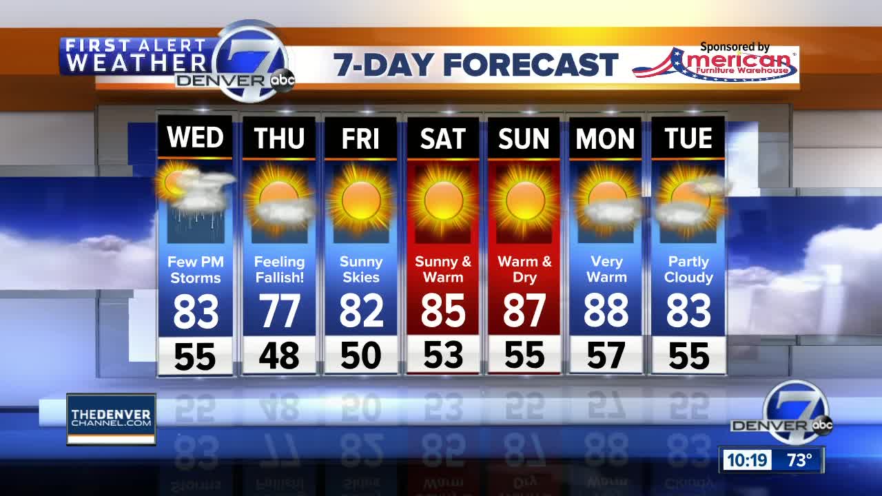 Warm with some storms now, feeling fall-ish by Thursday!