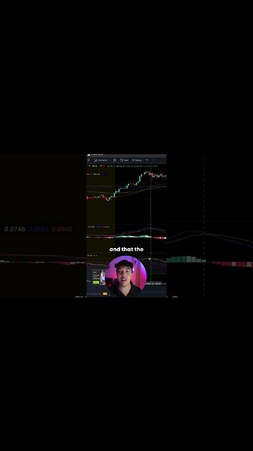 How To Make Money Trading SPY Reversals