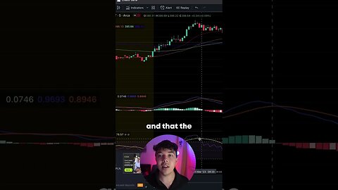 How To Make Money Trading SPY Reversals