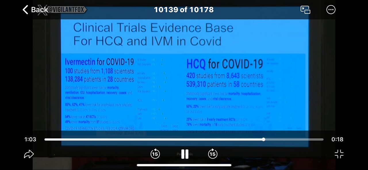 Low Cost / Effective Meds Were Excluded From Covid-19 Protocols