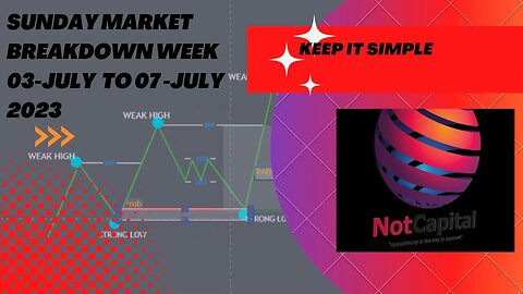 Weekly Analysis of Gold, US100, US30, USDCAD, NZDCAD, with EURAUD and AUDJPY as Wildcard Picks.